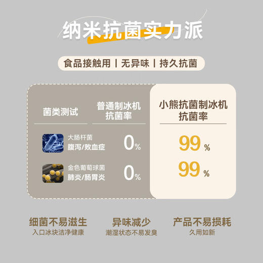 小熊（Bear）制冰机 家用宿舍迷你造冰机 小型办公室冷饮雪花机 冰沙鸡尾酒调制全自动圆冰块制作机 ZBJ-C01C5 商品图1