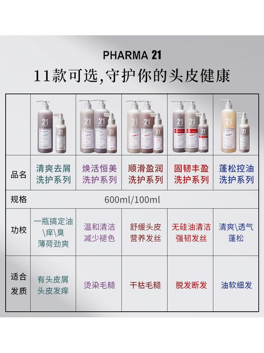 轻盈蓬松的秘诀！pharma发玛21洗发水600ml 商品图2