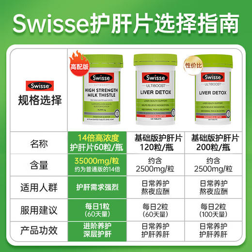 【保税仓】斯维诗Swisse奶蓟草片高浓度60粒 基础版200粒 商品图1