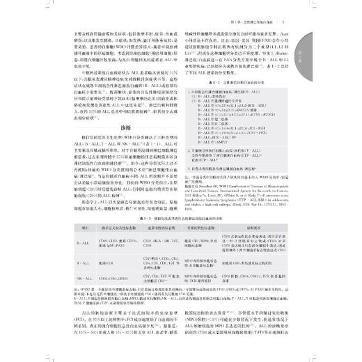 MD安德森肿瘤学 商品图4