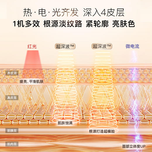 雅萌LIFT立缇美容仪 商品图3
