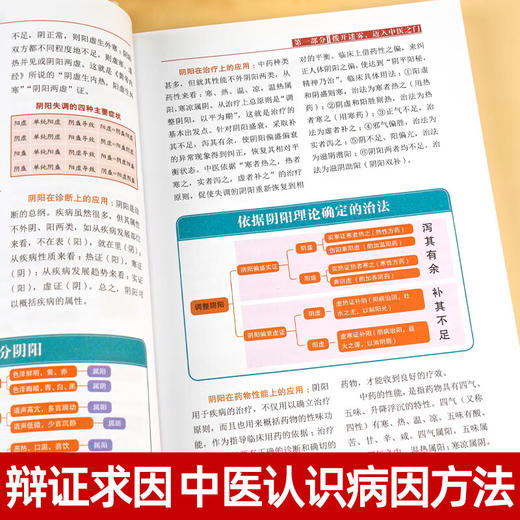 中医基础入门一本通 中医诊断中医基础理论中医入门知识书籍 商品图4