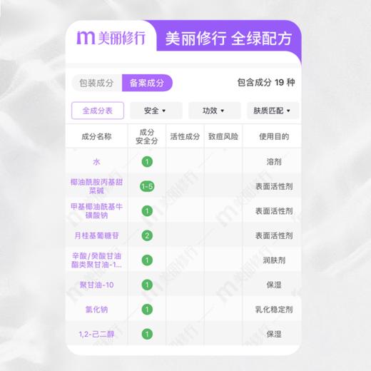 妈妈亲亲宝宝牛蒡洗发沐浴露二合一 植物精萃 弱酸性 商品图2