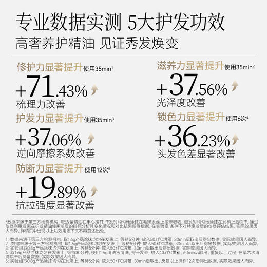 【双十二返场】白檀香氛蓬蓬丰盈洗发水296ml+护发素296ml+护发精油55g 商品图6