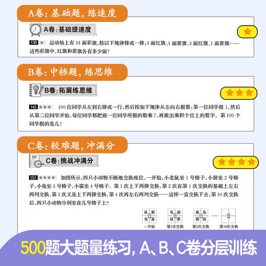 奇思妙解应用题小学数学解题方法与技巧+好题500道视频讲解版 商品图3