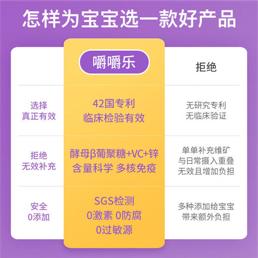 【闪电双11】好健康儿童嚼嚼乐60片 商品图3