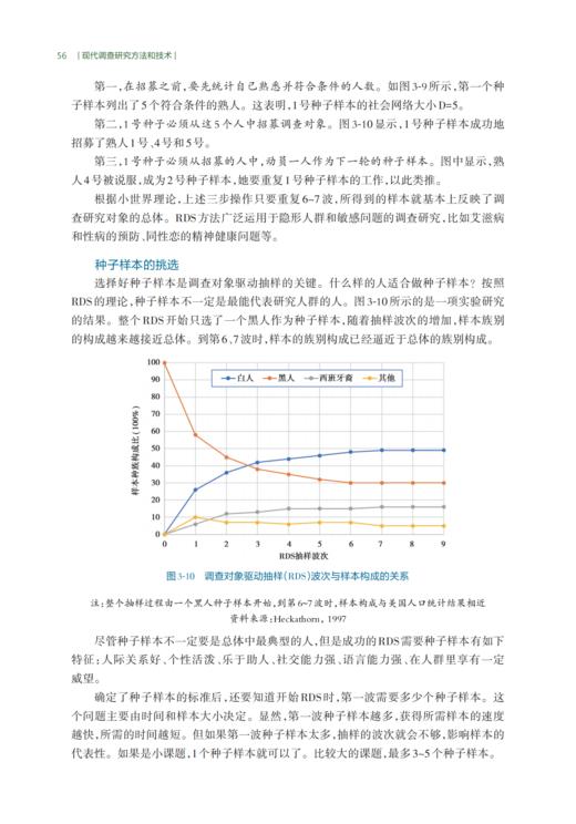 现代调查研究方法和技术 商品图2