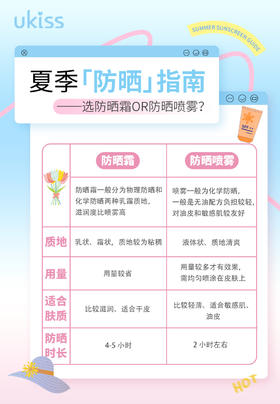 夏日「防晒」指南③