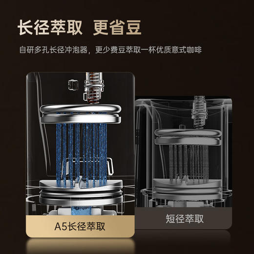 咖啡自由（KAxFREE）咖啡机 家用全自动 智能冷萃咖啡机19Bar泵压意式现磨咖啡机研磨一体机自动打奶泡 A5 商品图5