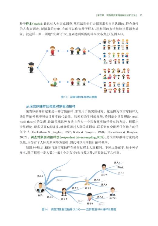 现代调查研究方法和技术 商品图1