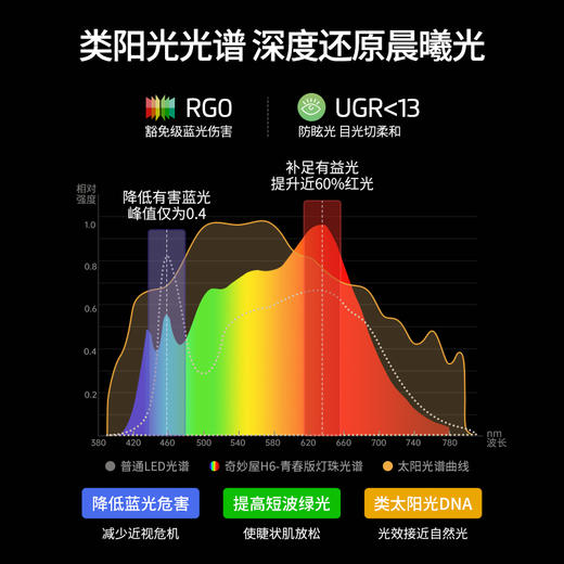 奇妙屋落地护眼灯全光谱阅读学习专用台灯儿童作业立式阳光大路灯 商品图4