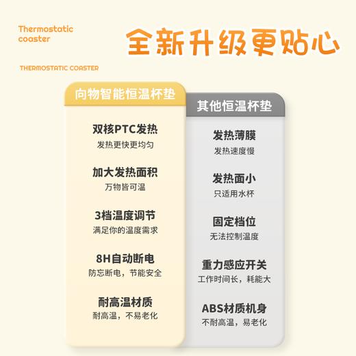 向物（SOTHING）加热杯垫咕咕鸡DSHJ-S-2206B 恒温杯垫 保温杯垫热牛奶神器暖杯垫电热保温水杯加热底座可爱卡通风生日礼物送女友闺蜜 【单核版】恒温发热杯垫/ 0.4L 不含水杯 商品图2