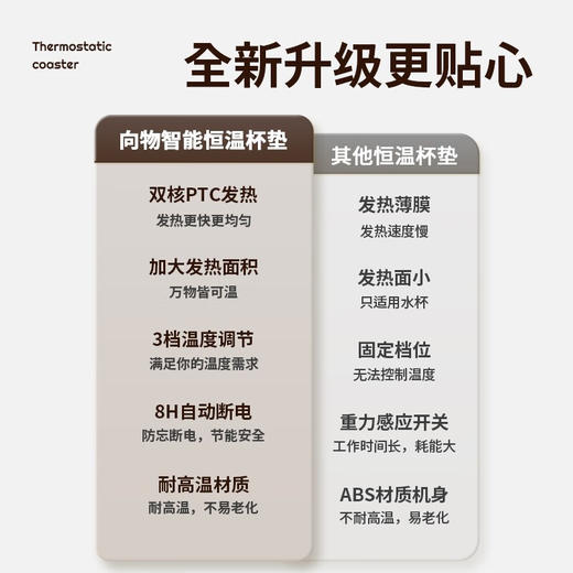 向物（SOTHING）加热杯垫热腾腾DSHJ-S-2206A 恒温杯垫保温杯垫热牛奶神器养生杯垫电热杯垫暖杯垫水杯加热底座可调温送女友生日礼物盒 【双核版】加热提速60%/ 0.4L 不含水杯 商品图2