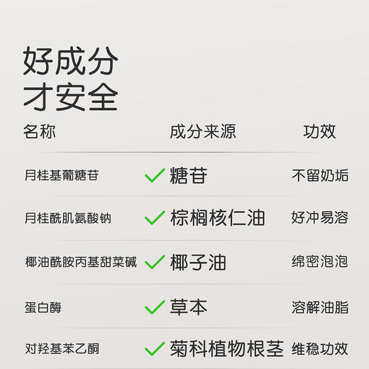 世喜洗刷奶瓶清洁洗剂液婴儿专用果蔬a类宝宝小瓶补充便携旅行装 商品图3