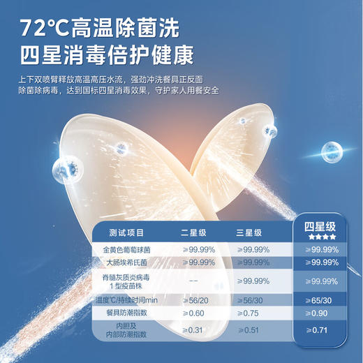 美的（Midea）集成水槽洗碗机一体13套大容量水槽独立热风烘干一级水效白色洗碗机储物柜XH05P   升级洗杯器XH05P 商品图5