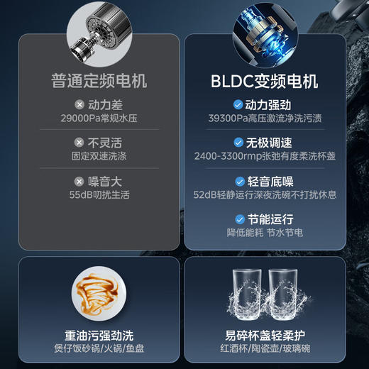 【24年新旗舰】美的（Midea）双洗集成水槽XH09P 水槽洗碗机 集成洗碗机 洗碗机带洗菜盆一体机 生鲜活氧洗 商品图5