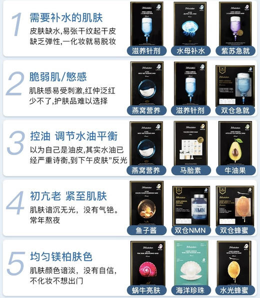 韩国 JM Solution肌司研 多效面膜 全系列 10片 商品图3