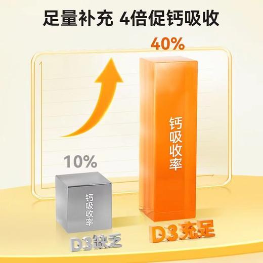 【保税仓】新西兰Little Umbrella小小伞维生素D3 30粒/盒（400IU/粒） 商品图2