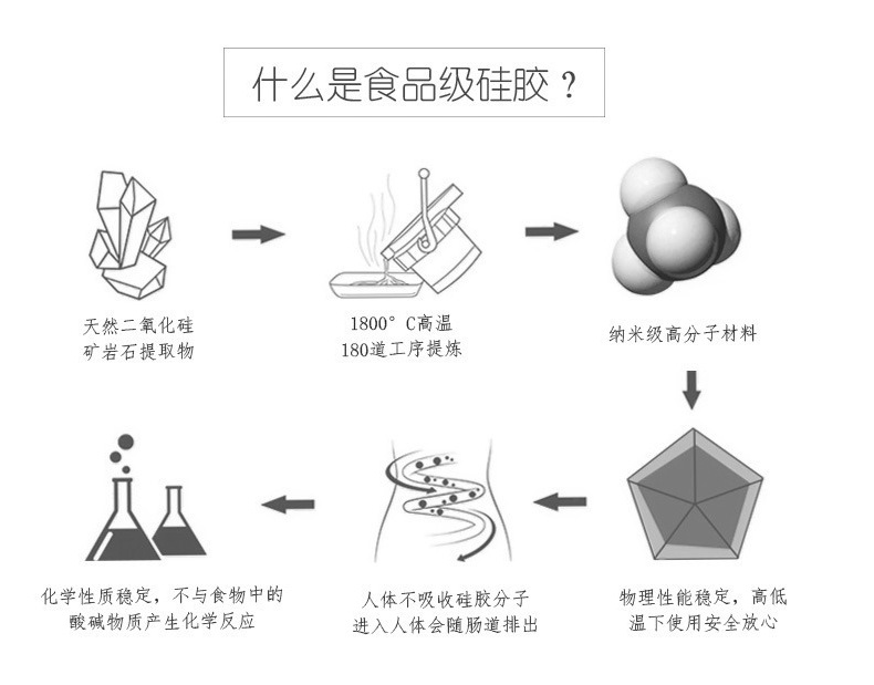 硅胶小常识