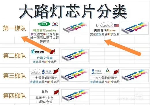 AURARO全光谱护眼落地大路灯MT-D01|直下式发光，6㎡内有效护眼，新国标AA级照明度，护眼就要给孩子好的 商品图6