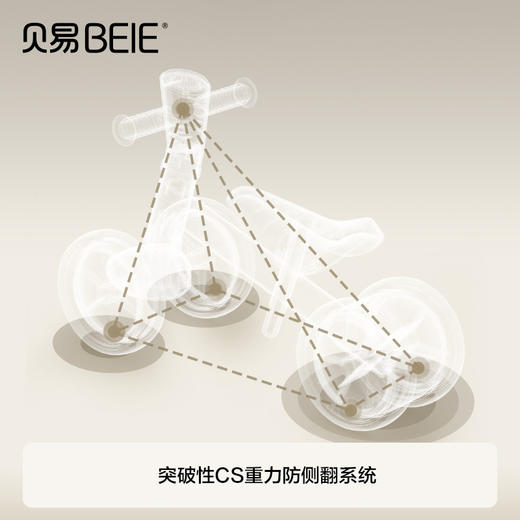 【品牌直发】贝易启蒙家儿童平衡车1一3岁婴儿滑行车幼儿四轮学步车宝宝周岁礼 商品图2
