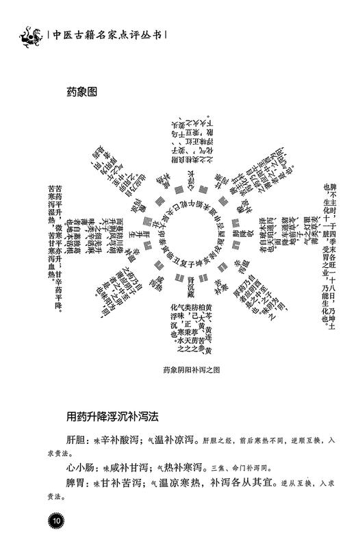 东垣试效方 中医古籍名家点评丛书 金李杲撰 杨金萍点评 脾胃病证用方剂名方普济消毒饮医案医话 中国医药科技出版社9787506798457 商品图4