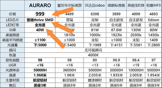 AURARO全光谱护眼落地大路灯MT-D01|直下式发光，6㎡内有效护眼，新国标AA级照明度，护眼就要给孩子好的 商品图7