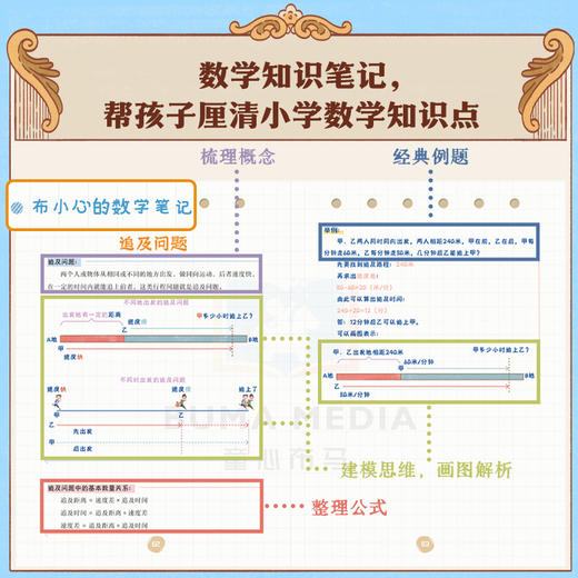 布小心数学开窍了全6册1-6年级小学数学课外阅读儿童科普故事图书 商品图4