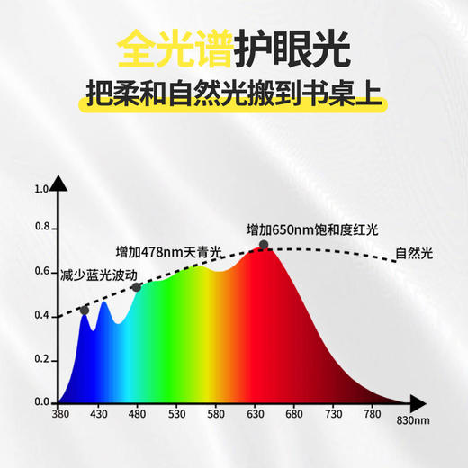 AURARO全光谱护眼落地大路灯MT-D01|直下式发光，6㎡内有效护眼，新国标AA级照明度，护眼就要给孩子好的 商品图5