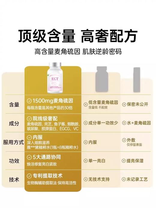 麦角硫因｜50mg麦角硫因灵芝复合胶囊 保护血管 防止动脉硬化 美国信心牌“轻颜” 商品图2