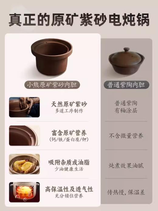 【清仓特惠5.5折，最后2个无货退款】小熊电炖锅紫砂锅炖盅煮粥煲汤米白色4L 商品图4
