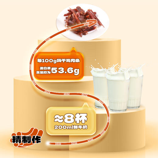 【满减专区】新品风干鸡肉条/250g 商品图4