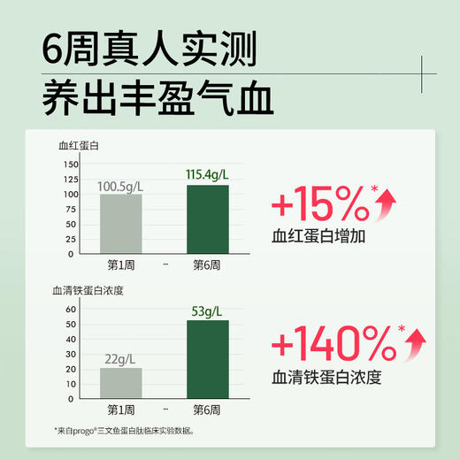 德国NaturElan呐兔自然红唇补铁口服液 7支/盒 商品图5