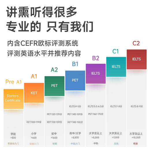 牛听听[超记牛2pro]中英双语听力宝复读机词典笔单词绘本阅读教材电话定位 商品图3