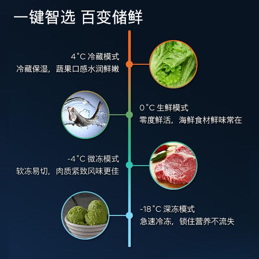 西门子（SIEMENS）406升大容量家用厨房冰箱 微缝嵌入 百变储鲜恒鲜除菌晶御智能远程控制一级能效 KF405752AC 商品图2