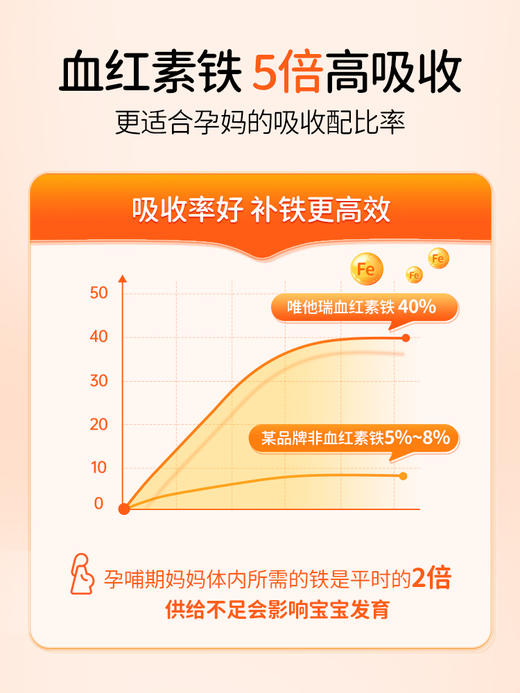 VITA Grow唯他瑞孕妇矿物质鱼油DHA备孕怀孕哺乳期夜服软胶囊*1瓶（有效期至2025年8月19日） 商品图2