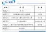 江苏省幼师美育研究班 商品缩略图0