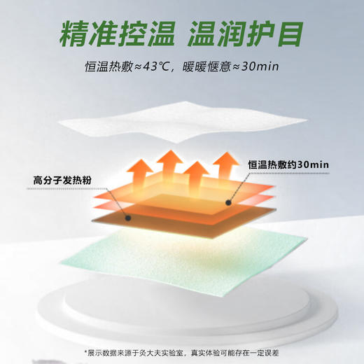 [2025]蒸汽眼罩 商品图4