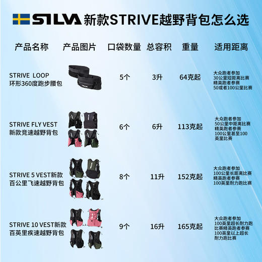 瑞典SILVA 新款百公里飞速越野背包Strive 5 Vest男女款跑步运动越野包水溶纱 商品图1