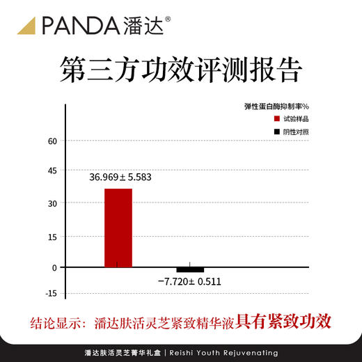【大正装啊~29.9任选3件！】潘达灵芝水乳补水保湿紧致护肤品套装自选洁面精华液眼霜 商品图7