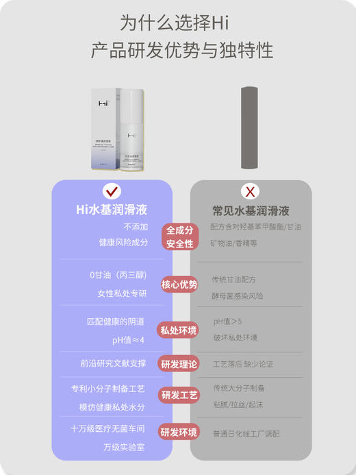 Hi® 国内首创0甘油 健康安心水溶润滑剂30ml 商品图4