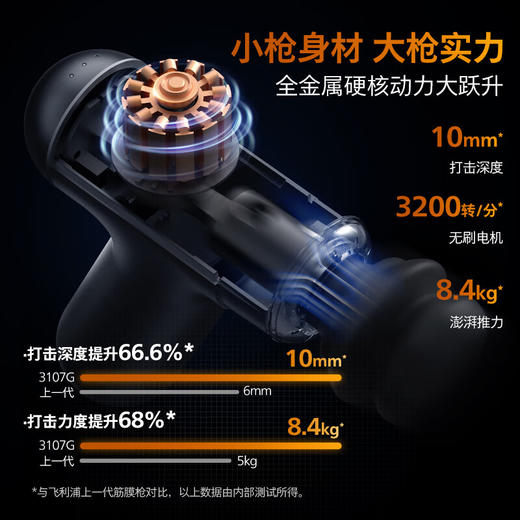 【家居】飞利浦 PHILIPS 便携迷你筋膜枪 PPM3107G  商品图4