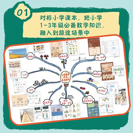 旅途中的超级数学【基础  提高  挑战 】数学教师推荐：让孩子用数学的眼光观察世界！ 商品图7