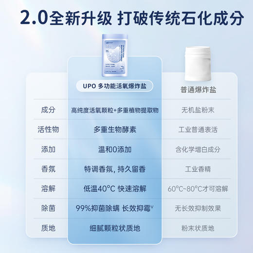 【活氧爆炸盐 元本生活 1罐顶10罐！】元本生活 香氛活氧爆炸盐 2kg*2桶  彩漂粉 洗衣粉 细腻速溶无残留；强效去渍，亮白增艳，抑霉去味；低温奇效，母婴可用 商品图6