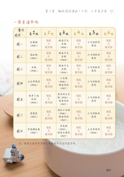 《宝宝辅食添加每周计划》 商品图6
