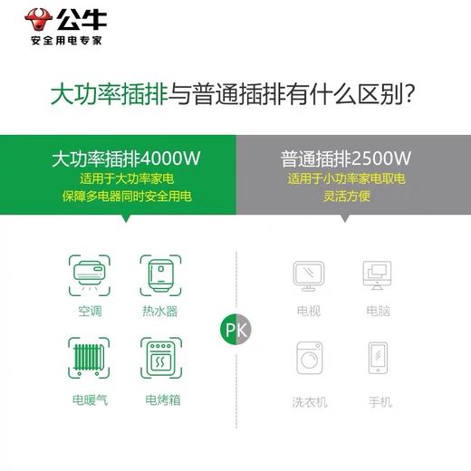 公牛插座总控2位606D空调16A大功率3米 延长线拖板接线板排插板带线电源转换开关 商品图3