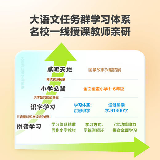 【团购】洪恩识字拼音学习机 同步秋季最新课本内容 助力孩子完成幼小衔接 商品图4