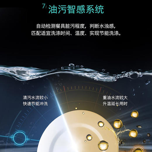 【红星美凯龙1号店】西门子（SIEMENS）洗碗机16套大容量洗碗机嵌入式家用全能舱pro洗碗机晶蕾烘干除菌烘存一体SJ55ZS00MC 面板可定制 商品图3