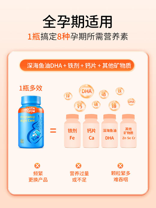 VITA Grow唯他瑞孕妇矿物质鱼油DHA备孕怀孕哺乳期夜服软胶囊*1瓶（有效期至2025年8月19日） 商品图3