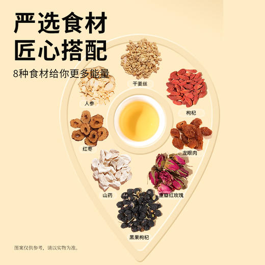 【正宗同仁堂品牌】北京同仁堂 青源堂 人参桂圆红枣枸杞姜茶-120克（8克*15袋）独立茶包 四季常备SY 商品图3